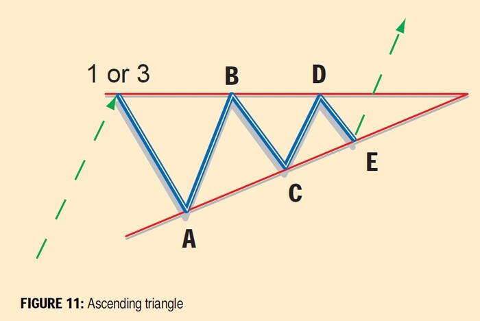 Recognizing Elliott Wave Patterns (Elliott Wave Tutorial Part II) 11