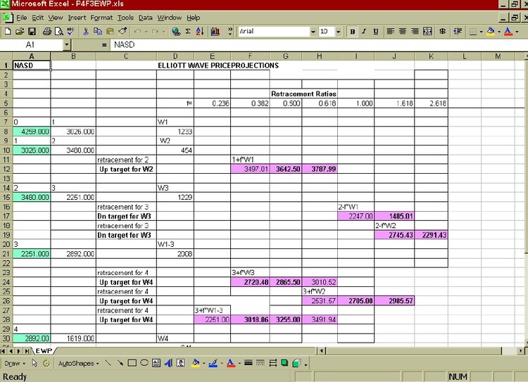 Trading The Elliott Wave (Elliott Wave Tutorial Part IV) 03