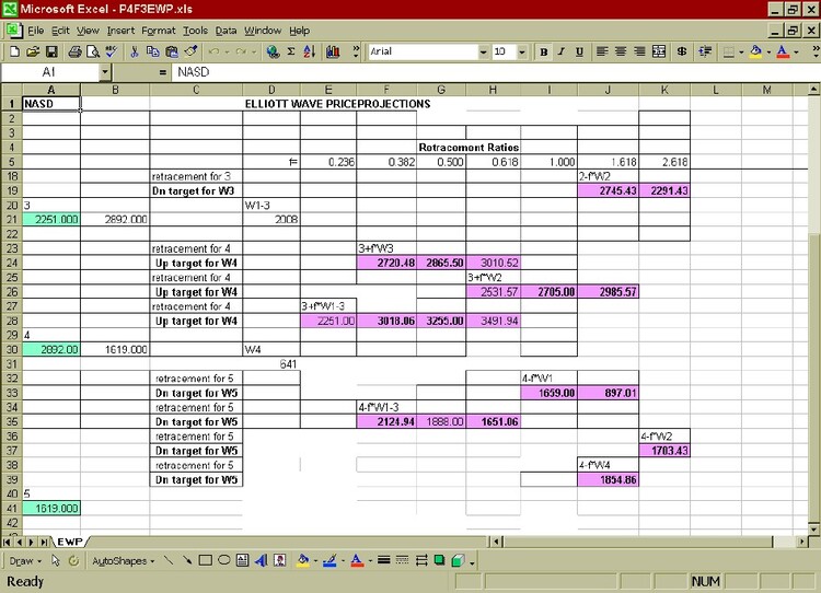 Trading The Elliott Wave (Elliott Wave Tutorial Part IV) 04