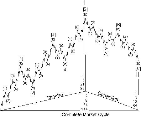 Figure 1-4