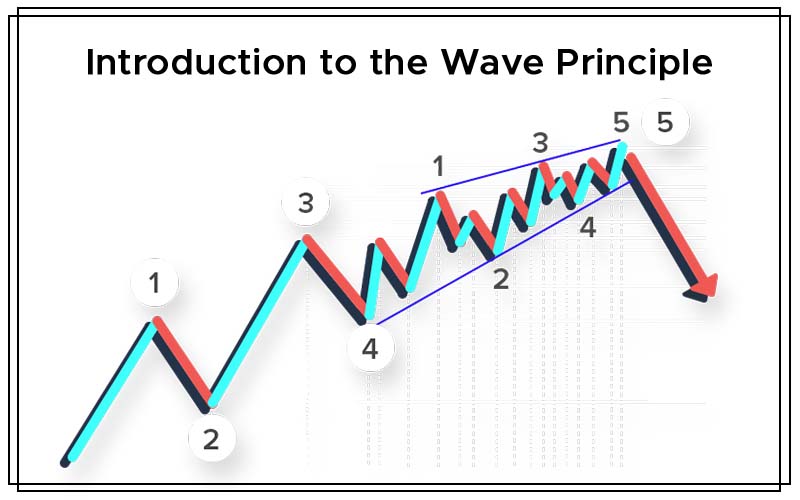 Introduction to the Wave Principle Cover