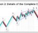 Lesson 2 - Details of the Complete Cycle Cover