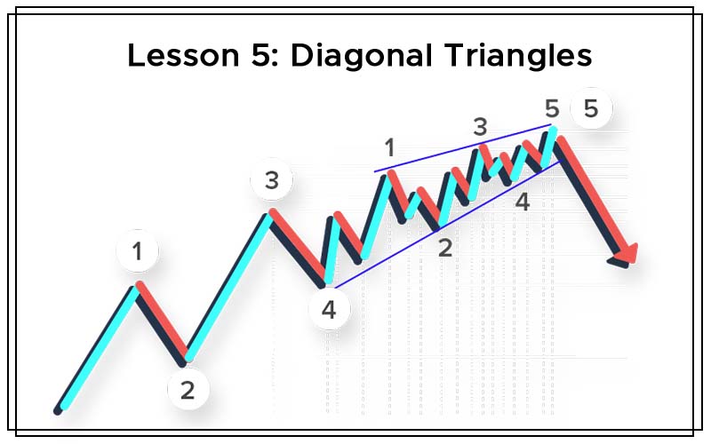 Lesson 5 - Diagonal Triangles