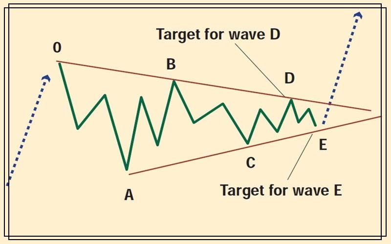 Recognizing Elliott Wave Patterns (Elliott Wave Tutorial Part II) Cover