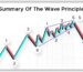 Summary Of The Wave Principle